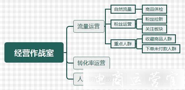 拼多多经营作战室是什么?如何利用经营作战室引爆流量?